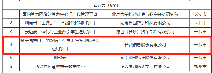 喜訊！長(zhǎng)城信息項(xiàng)目成功入選 2023年《湖南省“數(shù)字新基建”100個(gè)標(biāo)志性項(xiàng)目名單》