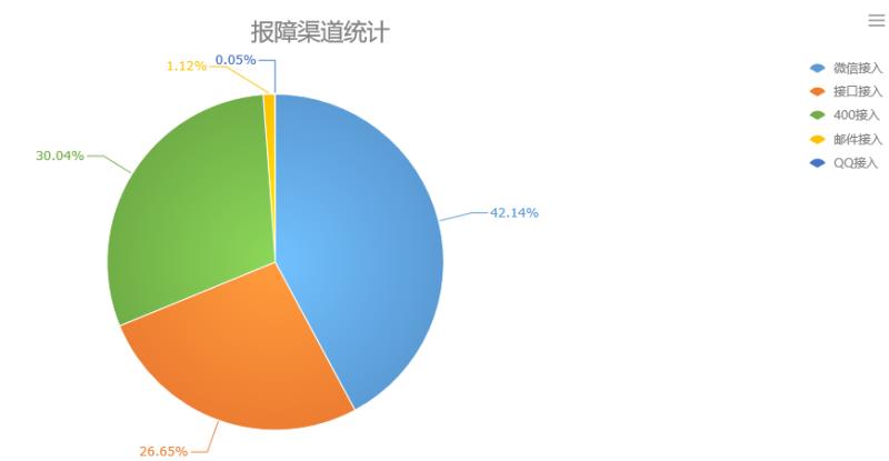 公司智能運維中心項目為服務(wù)運維 “提智”