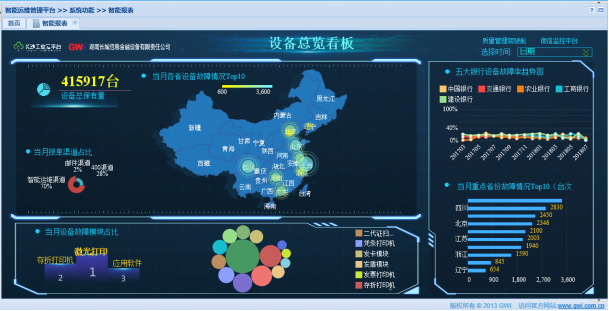 公司智能運維中心項目為服務(wù)運維 “提智”