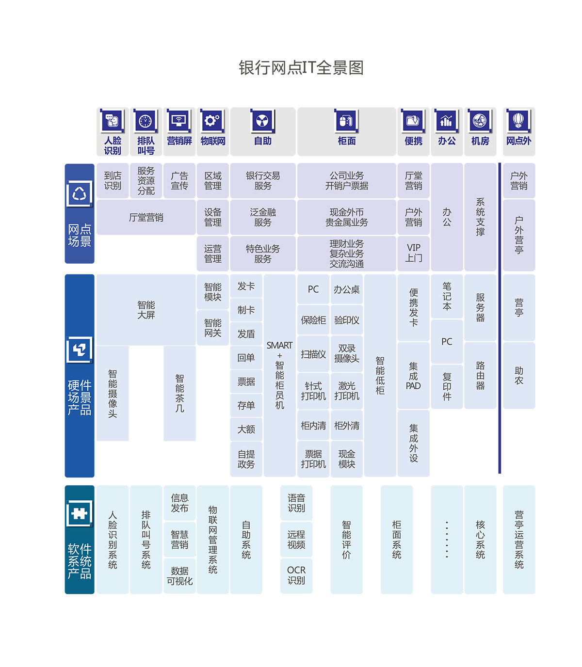 網點集成產品方案