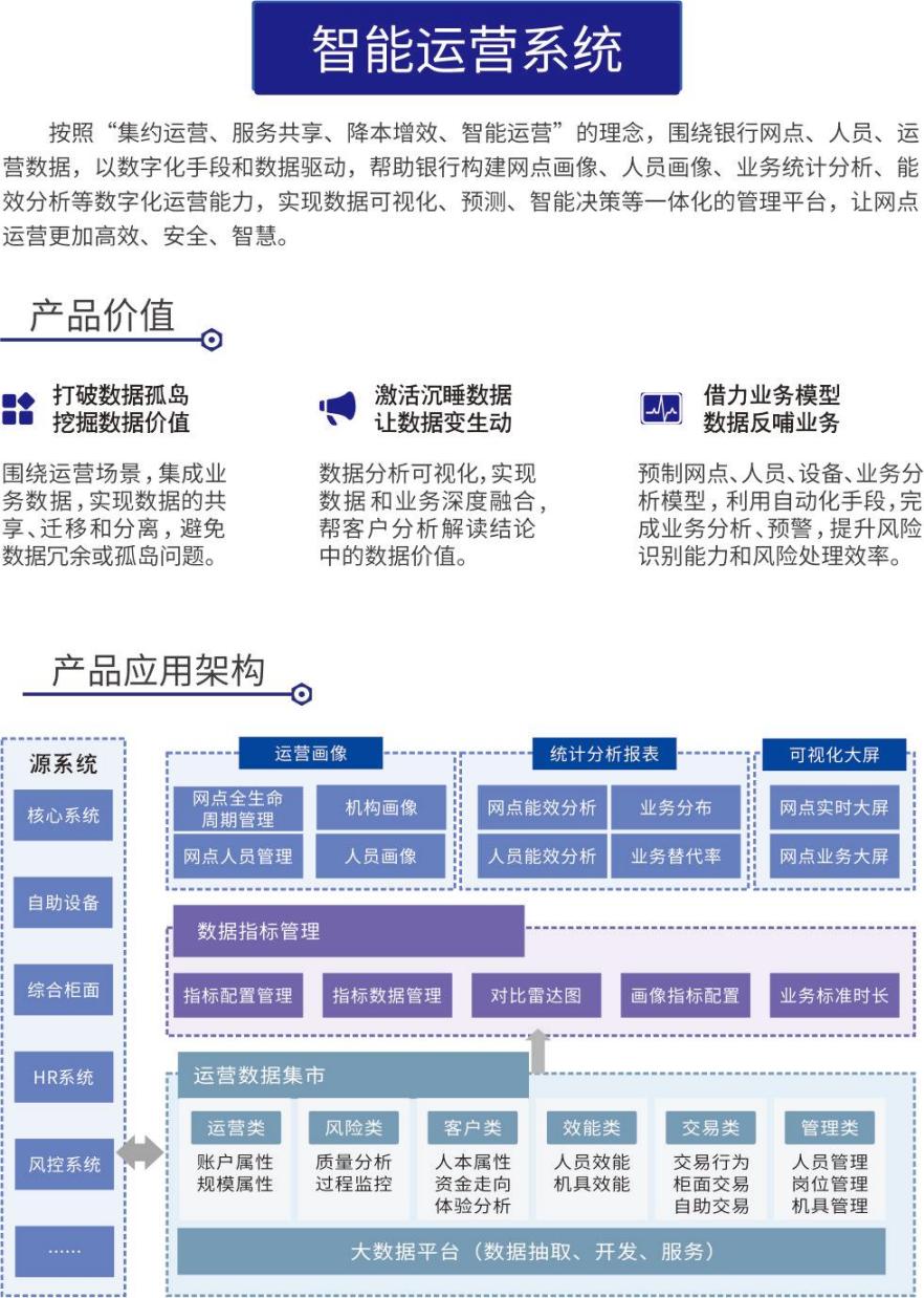 智能運(yùn)營系統(tǒng)