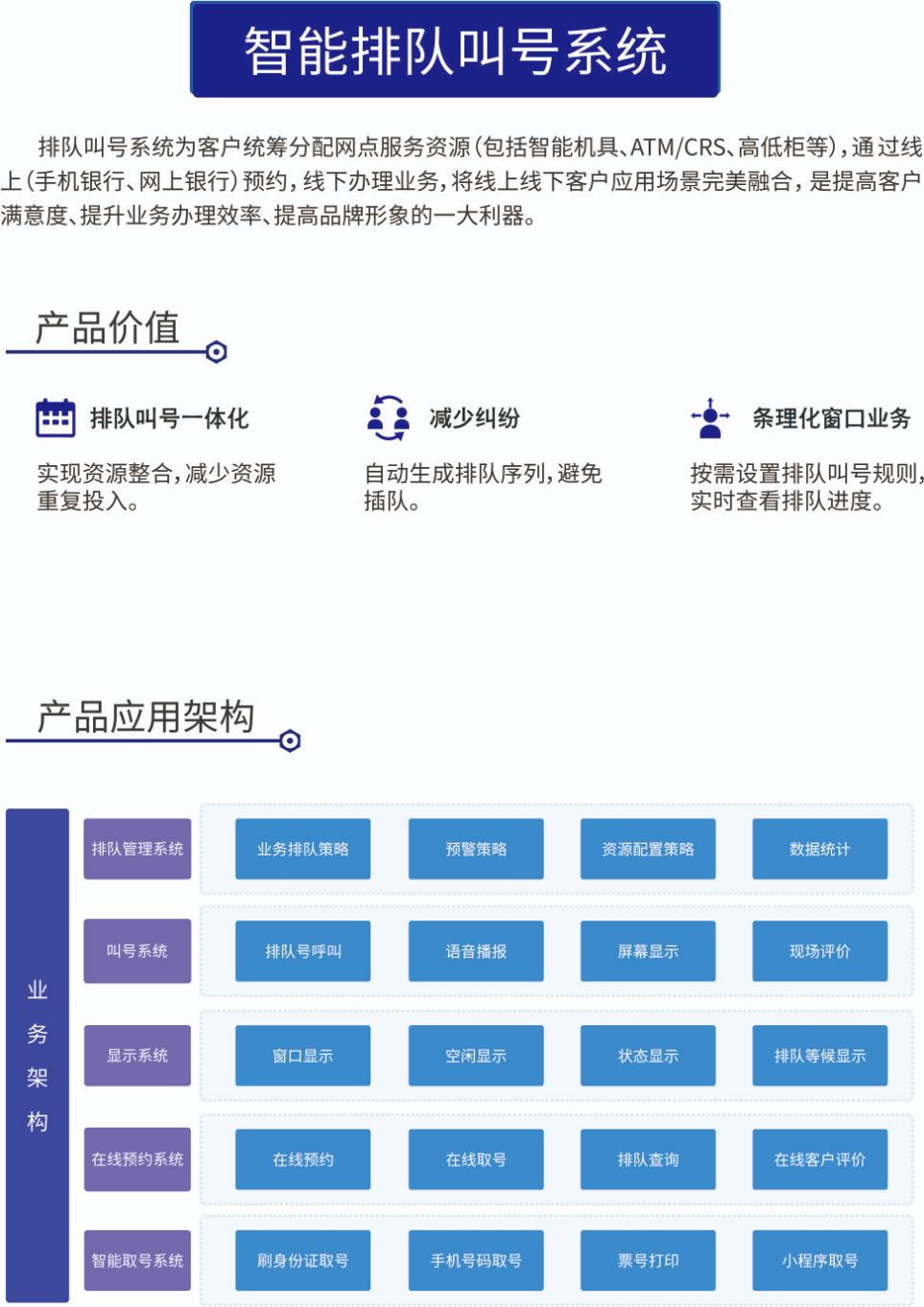 智能排隊(duì)叫號(hào)系統(tǒng)